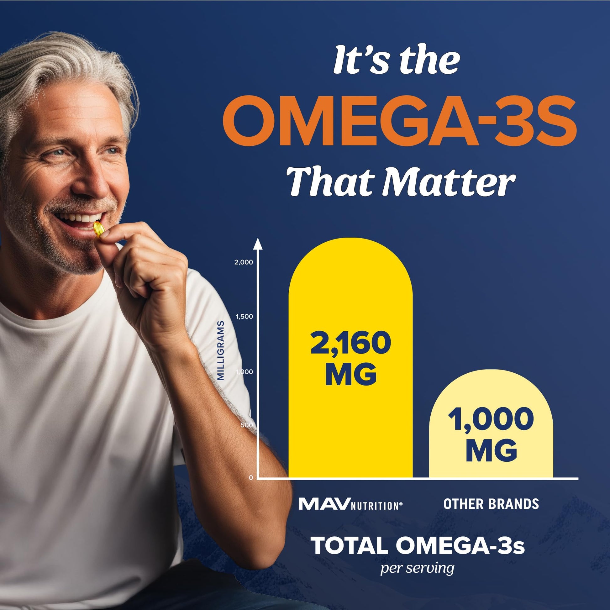 Triple Strength Omega 3 Fish Oil | 120 Softgels | 3600 mg Fish Oil | Over 2100mg of Omega-3 Fatty Acids | Heart and Cognitive Support | 1300mg EPA + 860mg DHA | Wild Caught & Burpless | 120 Ct