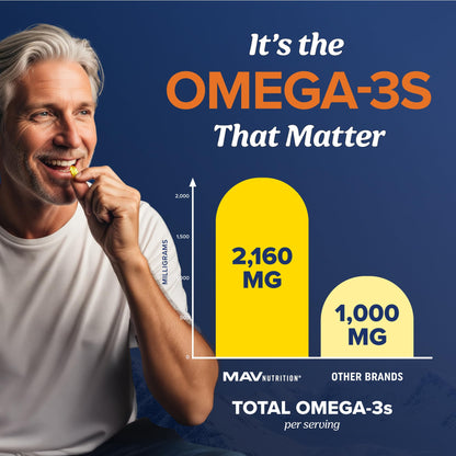 Triple Strength Omega 3 Fish Oil | 120 Softgels | 3600 mg Fish Oil | Over 2100mg of Omega-3 Fatty Acids | Heart and Cognitive Support | 1300mg EPA + 860mg DHA | Wild Caught & Burpless | 120 Ct