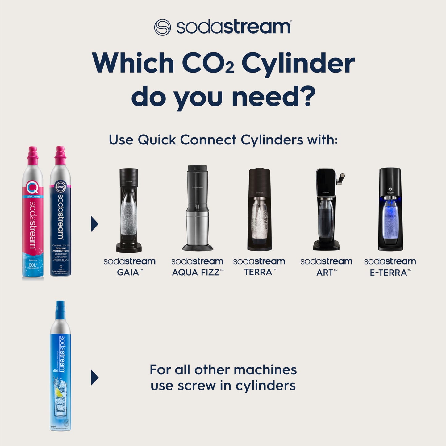 SodaStream Terra Sparkling Water Maker with CO2 Cylinder, 1L Dishwasher Safe Bottle & Bubly Drink (Black)