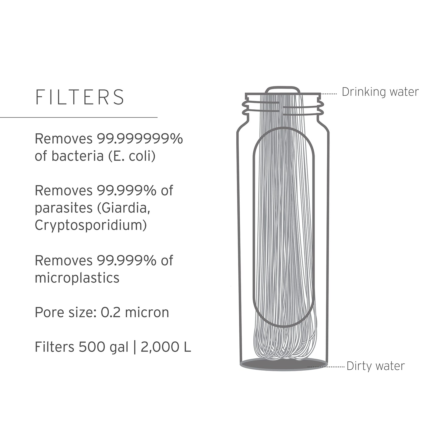 LifeStraw Peak Series - Collapsible Squeeze Bottle Water Filter System – 650ml for Trail Running, Through Hiking, Travel, Cycling, and Fishing; BPA-Free; Dark Mountain Gray 🍁 All In One Marketplace Canada