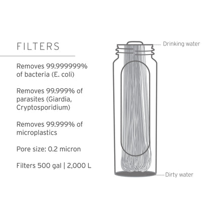 LifeStraw Peak Series - Collapsible Squeeze Bottle Water Filter System – 650ml for Trail Running, Through Hiking, Travel, Cycling, and Fishing; BPA-Free; Dark Mountain Gray 🍁 All In One Marketplace Canada