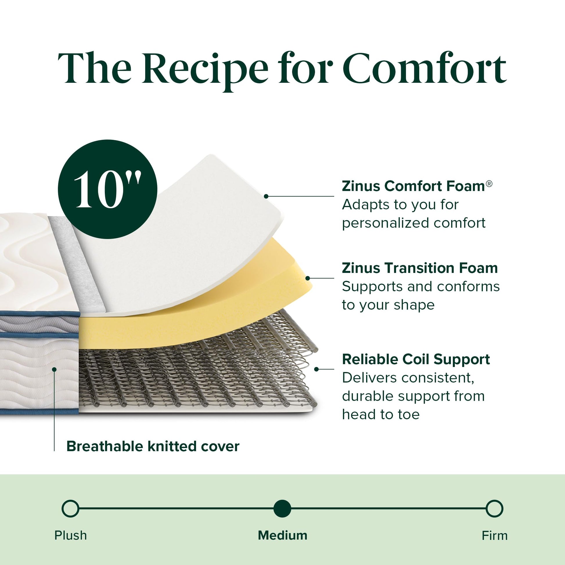 Zinus Twin Mattress - 10 Inch Foam & Spring Hybrid Mattress, Affordable Mattress, CertiPUR-US Certified Foam, Mattress in a Box, 10-Year Warranty, Twin Size Zinus