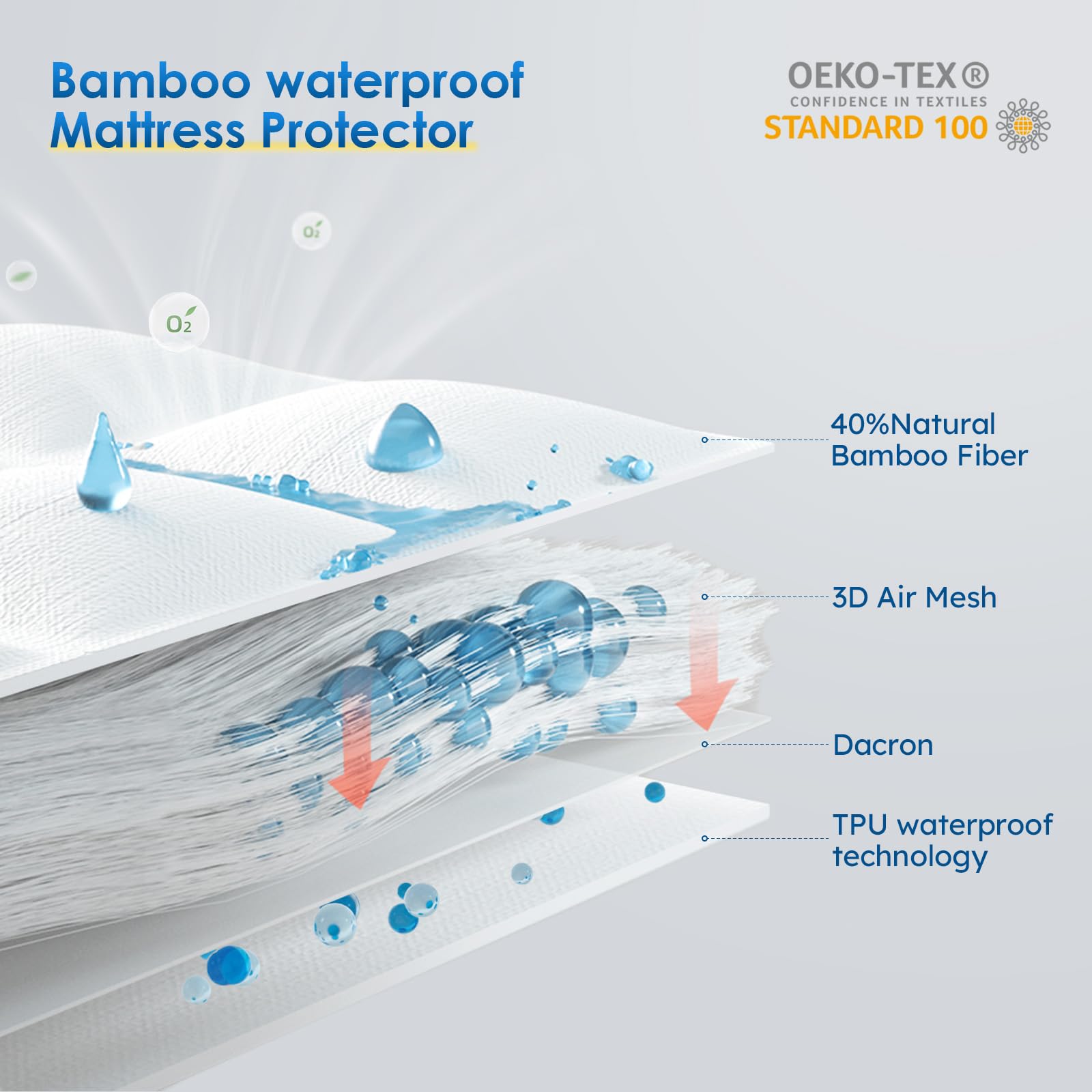 Cozymaker Queen Size Mattress Protector, 100% Waterproof Mattress Cover Fitted 8"-21" Deep Pocket, Cooling Viscose Made from Bamboo and Soft Breathable Cover Mattress Queen Noiseless Washable - Available at All In One Marketplace Canada