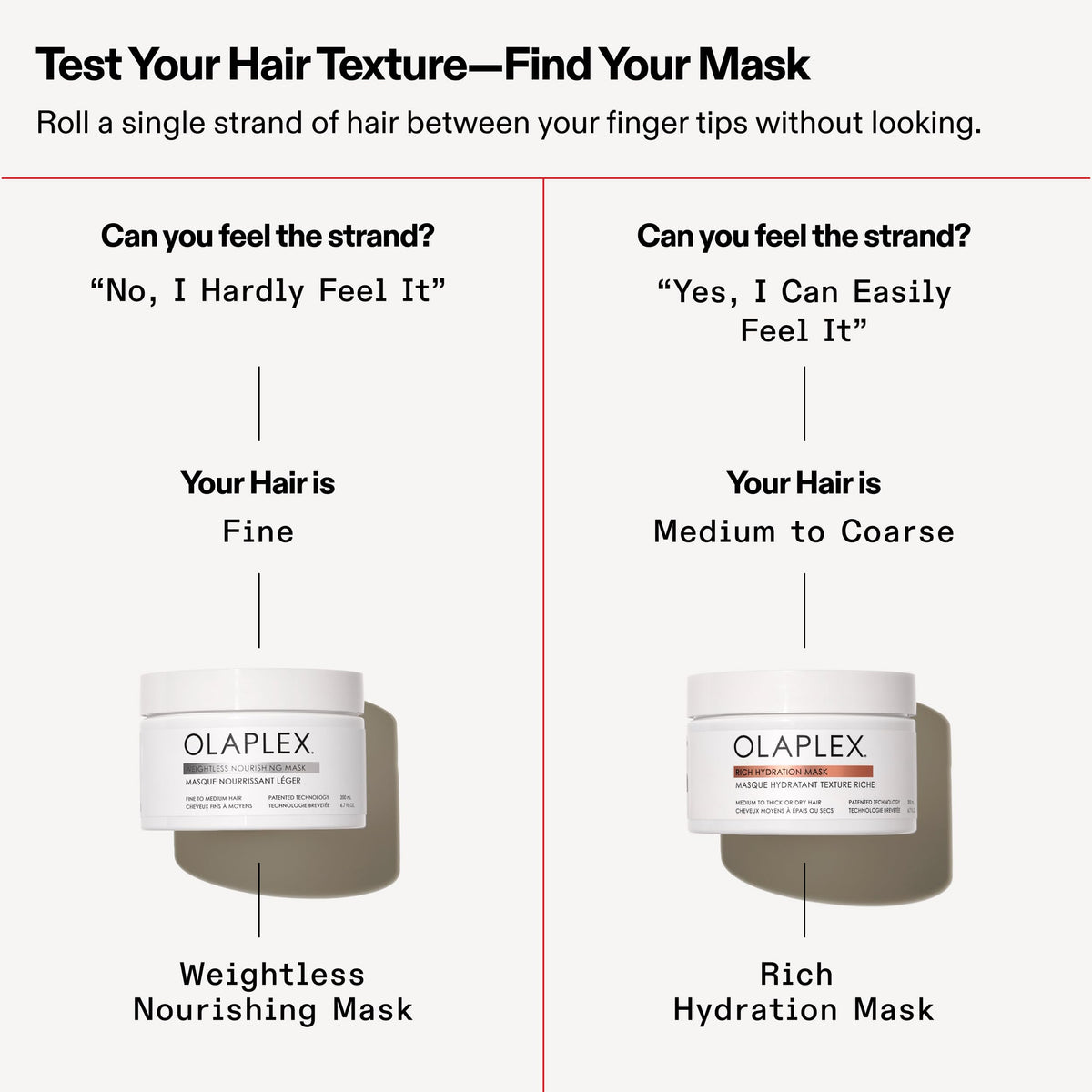 OLAPLEX Rich Hydration Mask | Hydration & Frizz Control, 200 mL