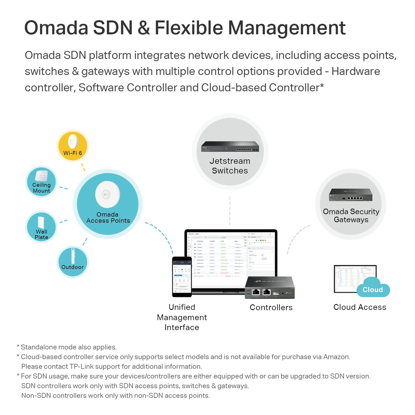 Omada EAP650 AX3000 Ceiling Mount WiFi 6 Access Point, Dual-Band 2402 Mbps + 574 Mbps, 1× Gigabit PoE+ Port, 802.3at PoE/DC Power, Omada Mesh, Seamless Roaming, WPA3, Cloud Managed 🍁 All In One Marketplace Canada