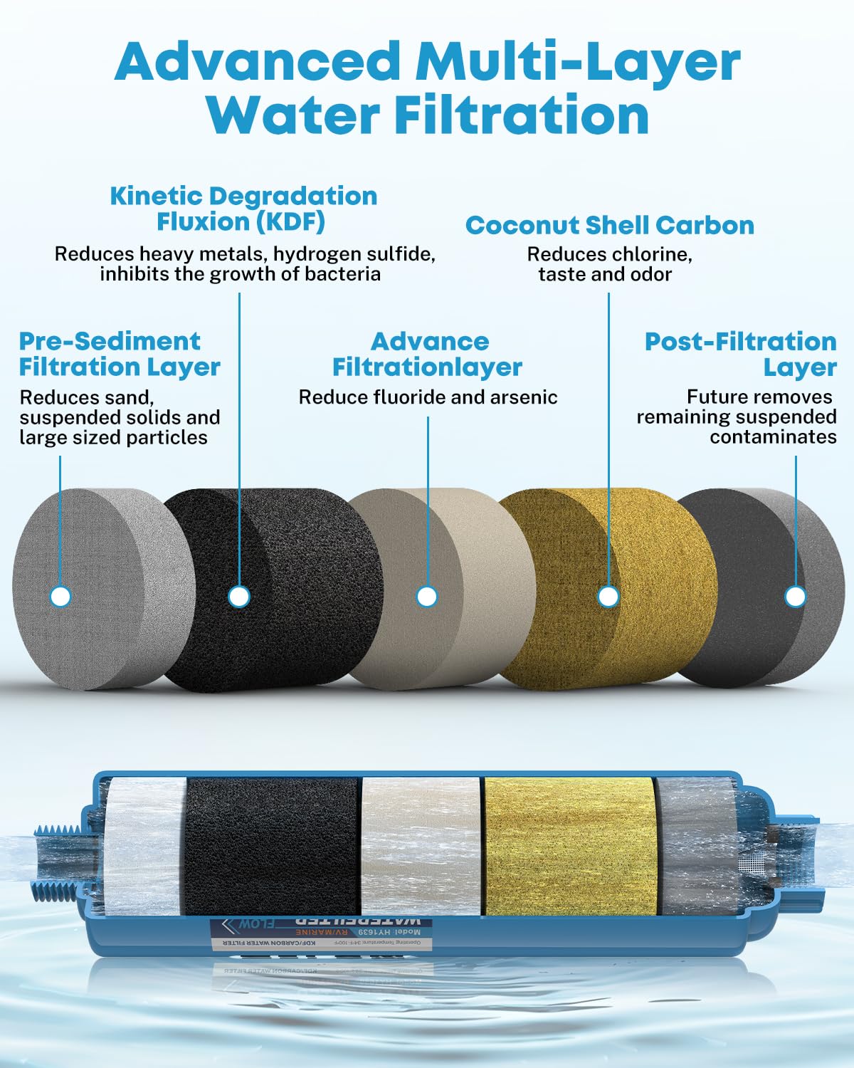 Kohree RV Water Filter, RV Marine Inline KDF Water Filter with NSF & BPA Free Certified, Greatly Reduce Chlorine Heavy Metals Bad Taste Odors and Sediment - 4 Pack Kohree