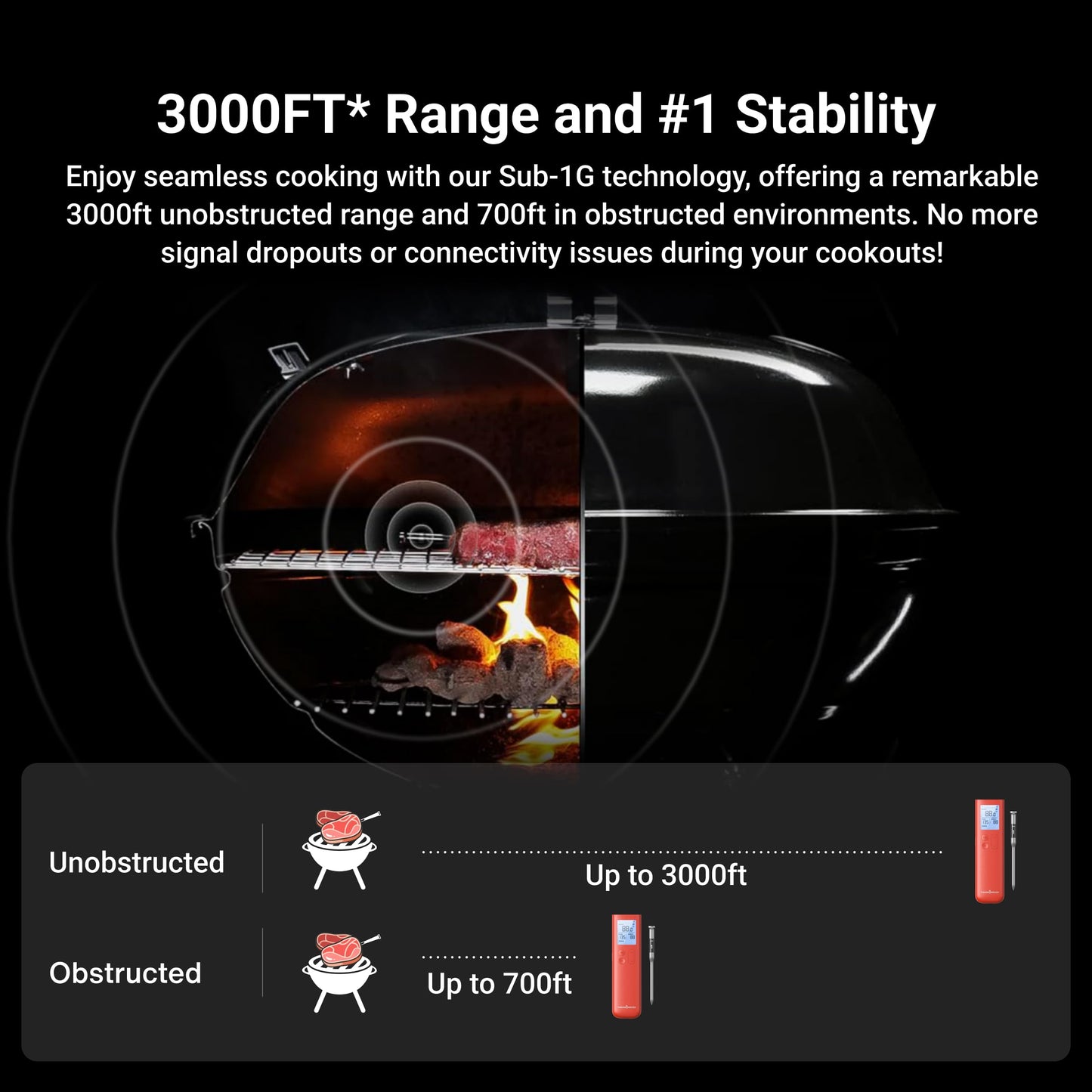 ThermoMaven Wireless Meat Thermometer, 10X Enhanced Signal and Stability with Sub-1G, Standalone Base with Display & Control, Certified Accuracy ±0.5°F, WiFi Unlimited Range for BBQ, Oven,Smoker,Grill - Available at All In One Marketplace Canada