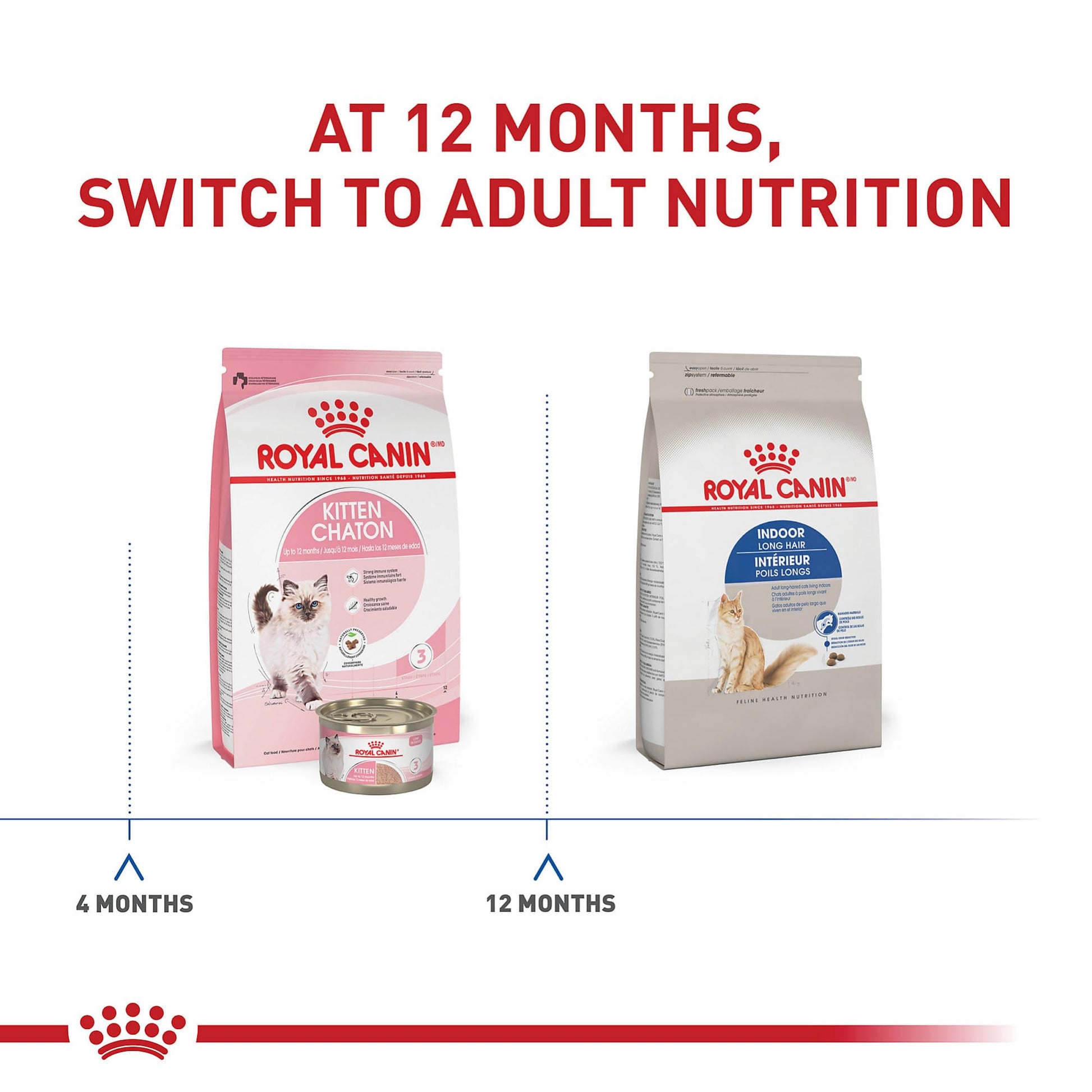 Royal Canin Indoor Long Hair Adult Dry Cat Food, 6 lb bag ROYAL CANIN