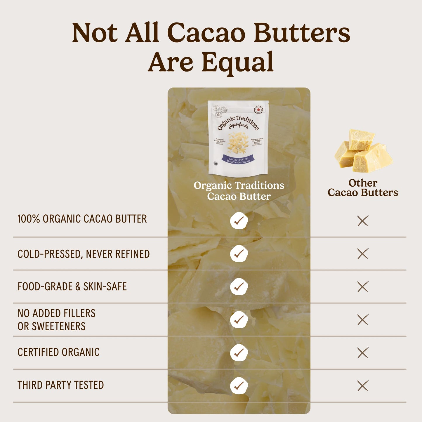 Organic Traditions Food Grade Cacao Butter, Baking Ingredient, 16oz Bag Organic Traditions
