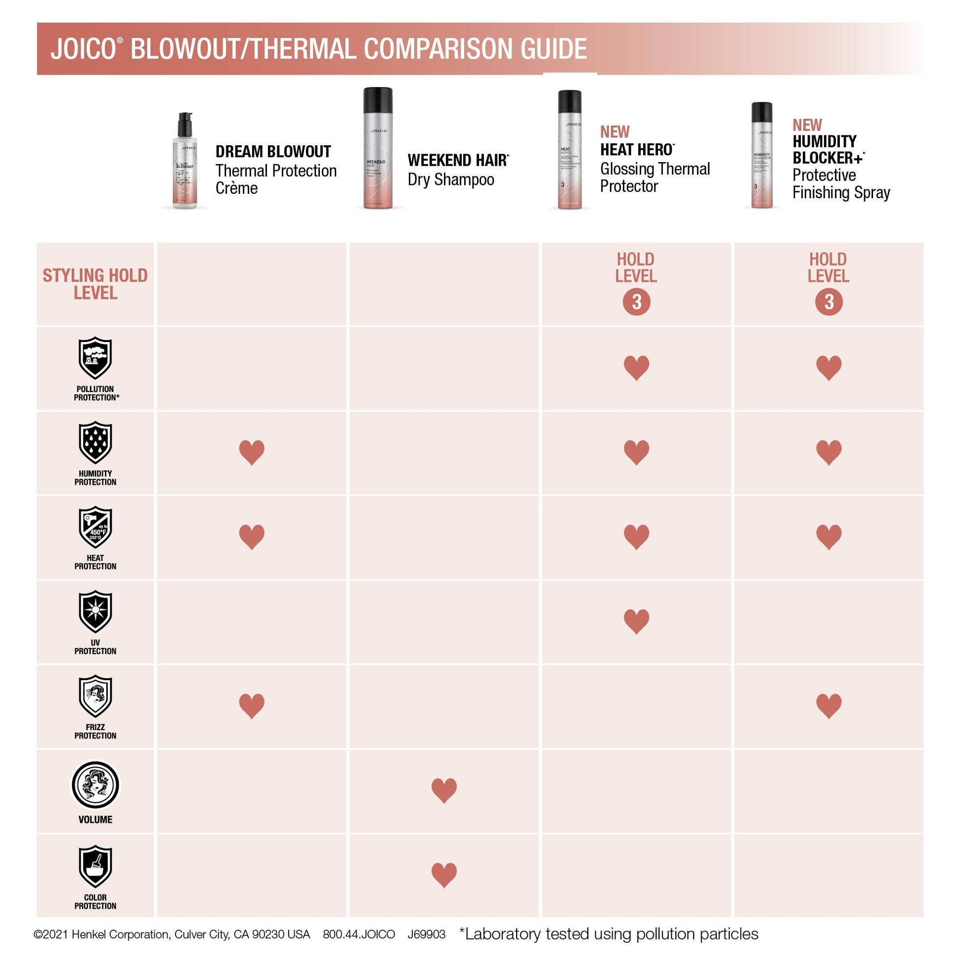 Joico Heat Hero Glossing Thermal Protector | For Most Hair Types | Protect Against Heat-Humidity | Heat Protection up to 450°F (232° C) | Reduce Split Ends | Boost Shine | No Paraben and Sulphate - Available at All In One Marketplace Canada
