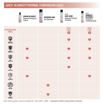 Joico Weekend Hair Dry Shampoo, for Dry Scalp and Oily Hair, Blonde, Brunette or Dark Colour