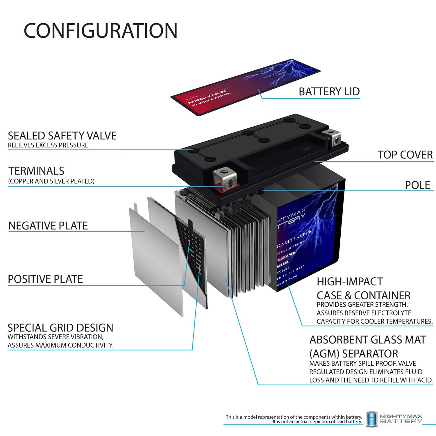 Mighty Max Battery YTX9-BS -12 Volt 8 AH, 135 CCA, Rechargeable Maintenance Free SLA AGM Motorcycle Battery Mighty Max Battery