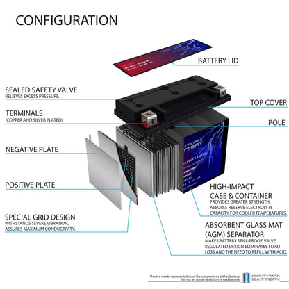 Mighty Max Battery YTX9-BS -12 Volt 8 AH, 135 CCA, Rechargeable Maintenance Free SLA AGM Motorcycle Battery Mighty Max Battery