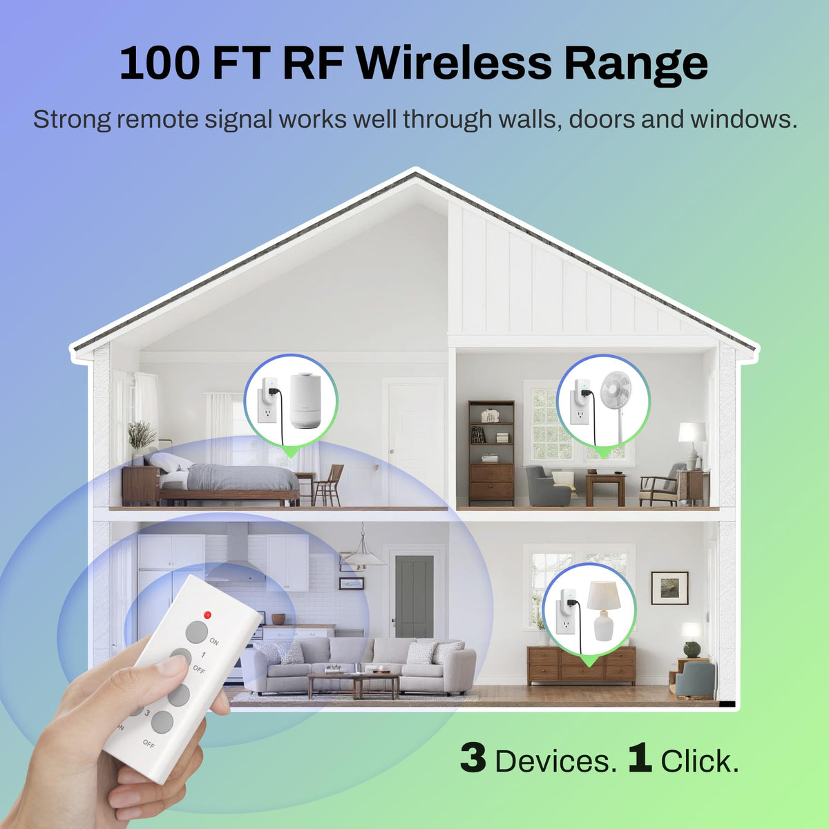 BN-LINK Wireless Remote Control Electrical Outlet Switch for Lights, Fans, Christmas Lights, Small Appliance, Long Range White (Learning Code, 3Rx-1Tx) 1200W/10A 🍁 All In One Marketplace Canada