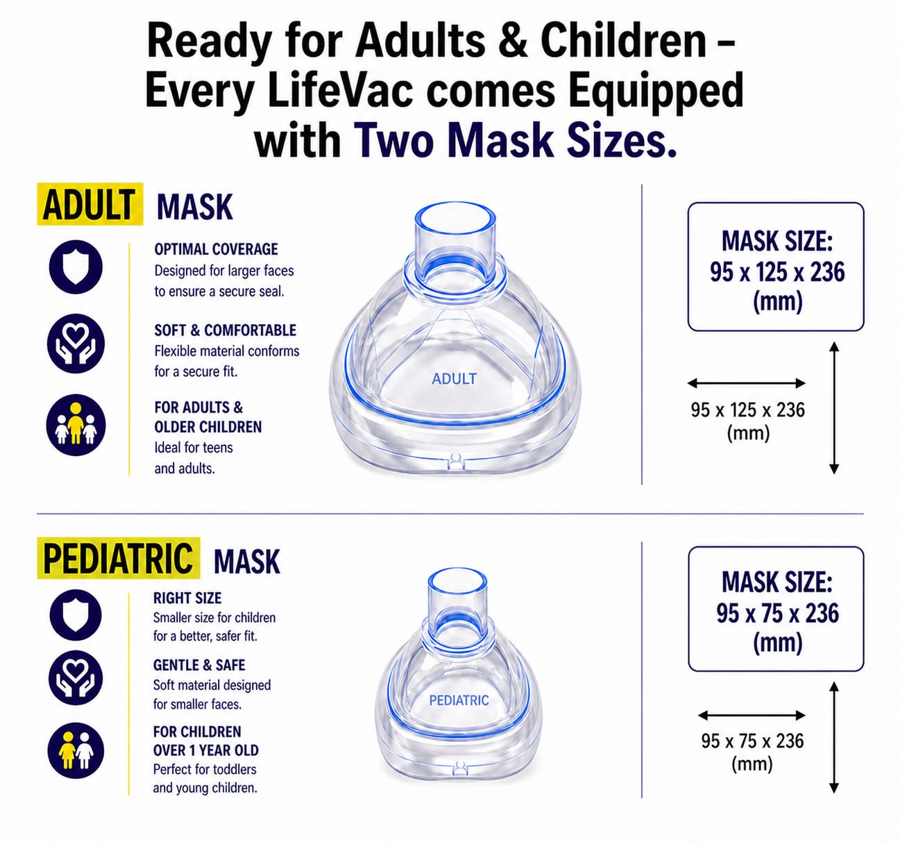 LifeVac Travel Kit (Canadian Version) - Choking Rescue Device, Portable Suction Rescue Device First Aid Kit for Kids and Adults, Portable Airway Suction Device | Anti Choking Device for Children and Adults - Available at All In One Marketplace Canada