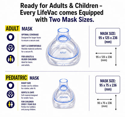 LifeVac Travel Kit (Canadian Version) - Choking Rescue Device, Portable Suction Rescue Device First Aid Kit for Kids and Adults, Portable Airway Suction Device | Anti Choking Device for Children and Adults - Available at All In One Marketplace Canada