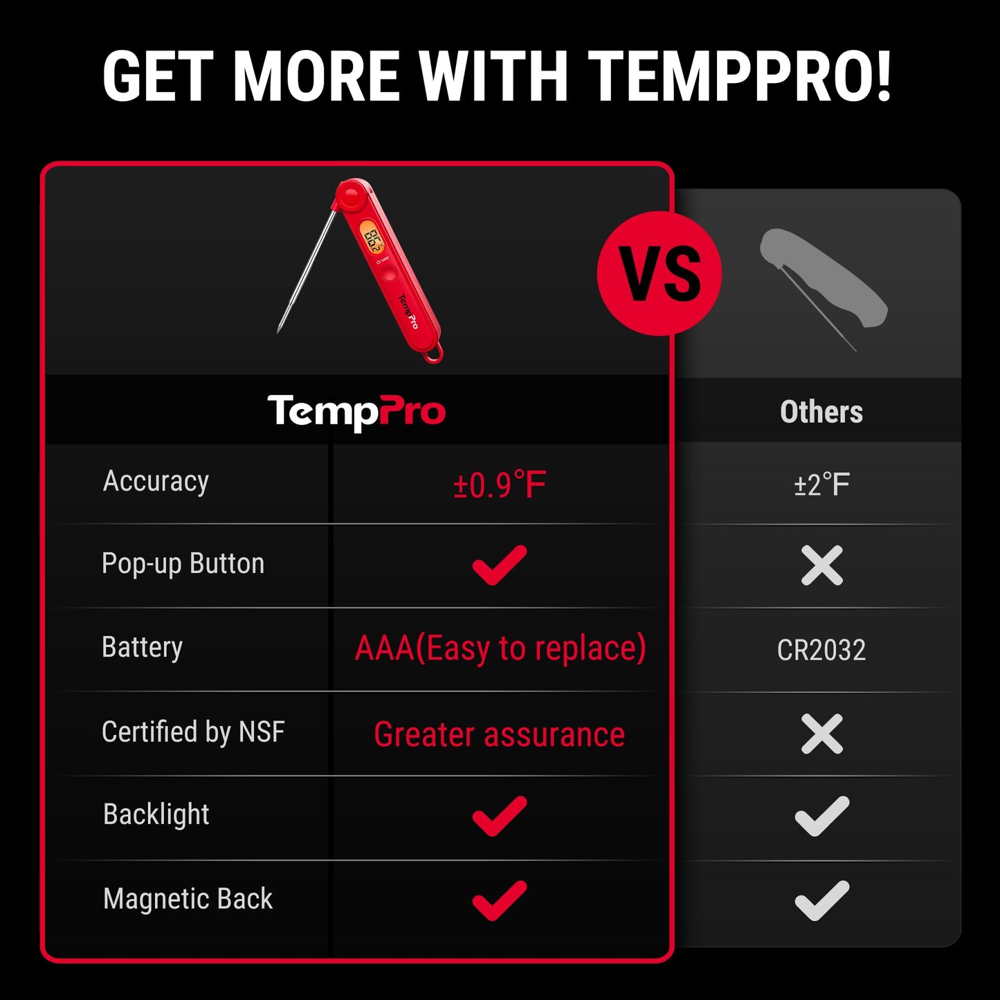 TempPro TP03B Digital Instant Read Meat Thermometer, Cooking Candy Kitchen Food Thermometer with Backlight LCD for BBQ Grill Oil Deep Fry Brewing Wine Making (Previously ThermoPro) - Available at All In One Marketplace Canada