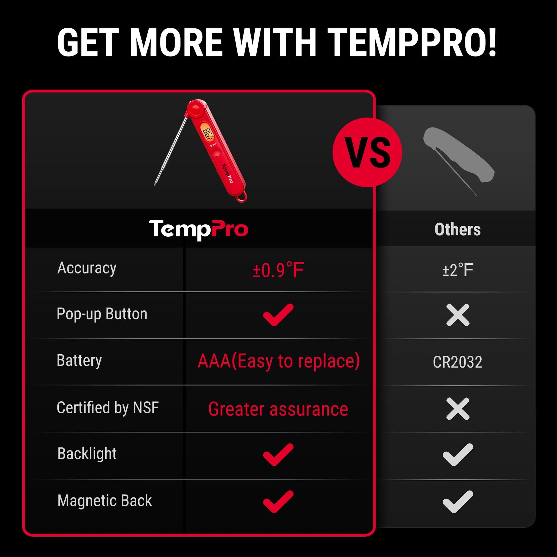 TempPro TP03B Digital Instant Read Meat Thermometer, Cooking Candy Kitchen Food Thermometer with Backlight LCD for BBQ Grill Oil Deep Fry Brewing Wine Making (Previously ThermoPro) - Available at All In One Marketplace Canada