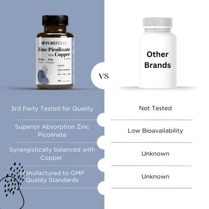 PUREFULLY Zinc Picolinate 25mg with Copper 2mg Capsules - Multi-Mineral Zinc with Copper Supplement for Immune Support - Vegan, Gluten Free (90 capsules) - Available at All In One Marketplace Canada