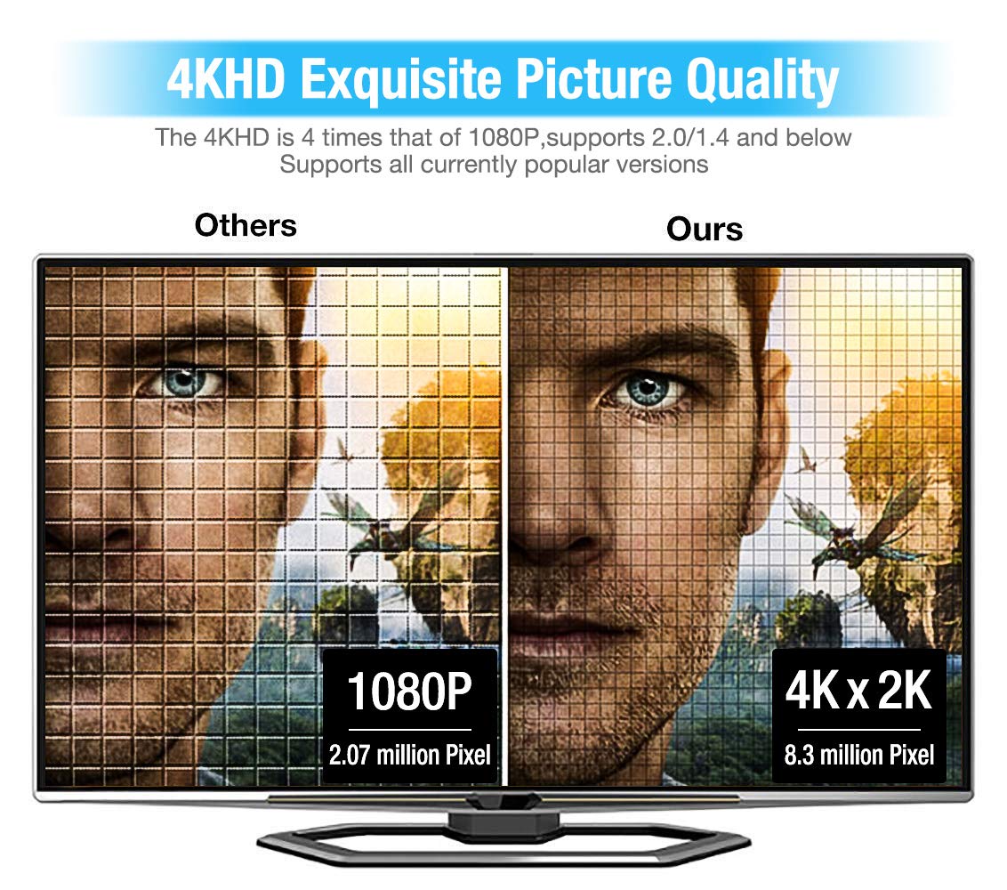 HDMI Cable 10ft (3meter), 4K HDMI Lead-Snowkids 18Gbps HDMI 2.0 Cable 4K@60Hz, 3D Support, Ethernet Function, Video 4K UHD 2160p, HD 1080p, 3D - (Compatible for Fire TV, PS-3/4, for Netfilx) - Available at All In One Marketplace Canada
