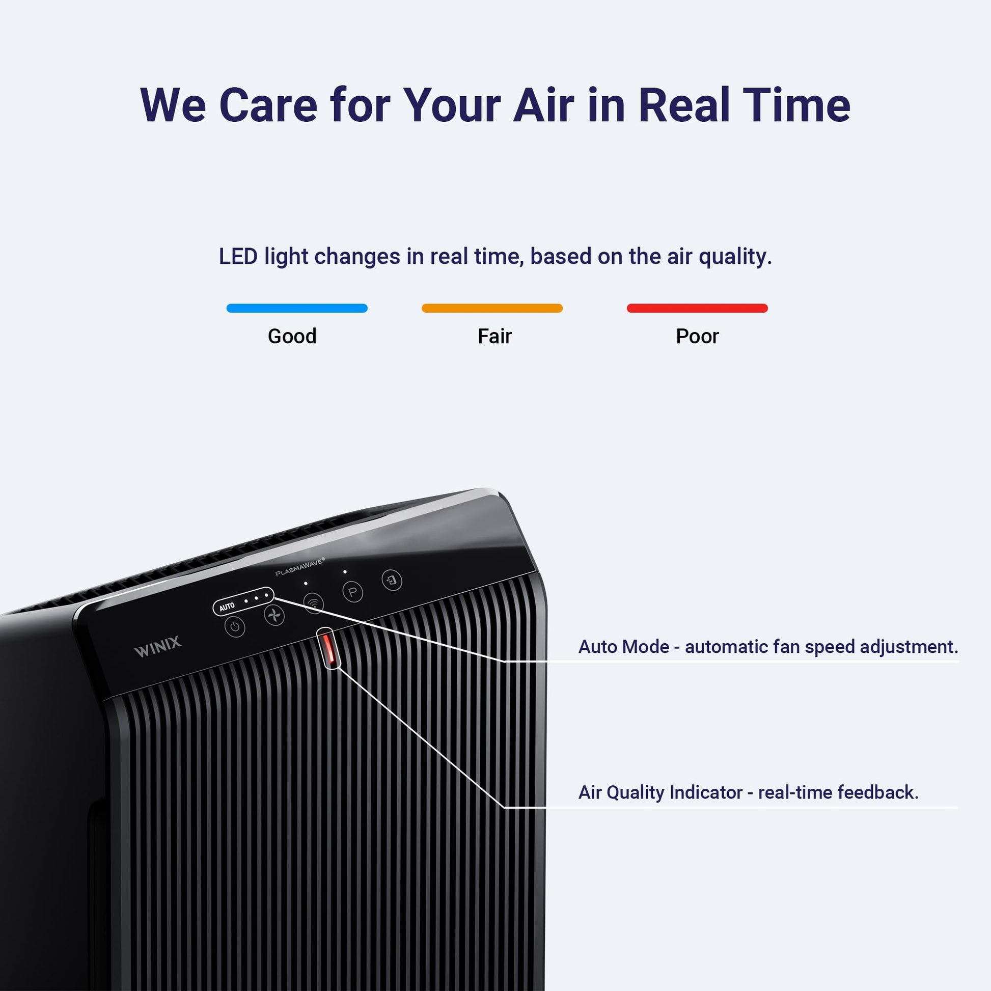 WINIX 5510 Air Purifier (New Generation of 5500-2) with Wi-Fi for Home Large Room Up to 1882 Ft² in 1 Hr, True HEPA, High Deodorization Carbon Filter and Auto Mode, Captures Pet Allergies and smoke - Available at All In One Marketplace Canada