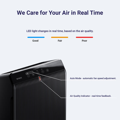 WINIX 5510 Air Purifier (New Generation of 5500-2) with Wi-Fi for Home Large Room Up to 1882 Ft² in 1 Hr, True HEPA, High Deodorization Carbon Filter and Auto Mode, Captures Pet Allergies and smoke - Available at All In One Marketplace Canada
