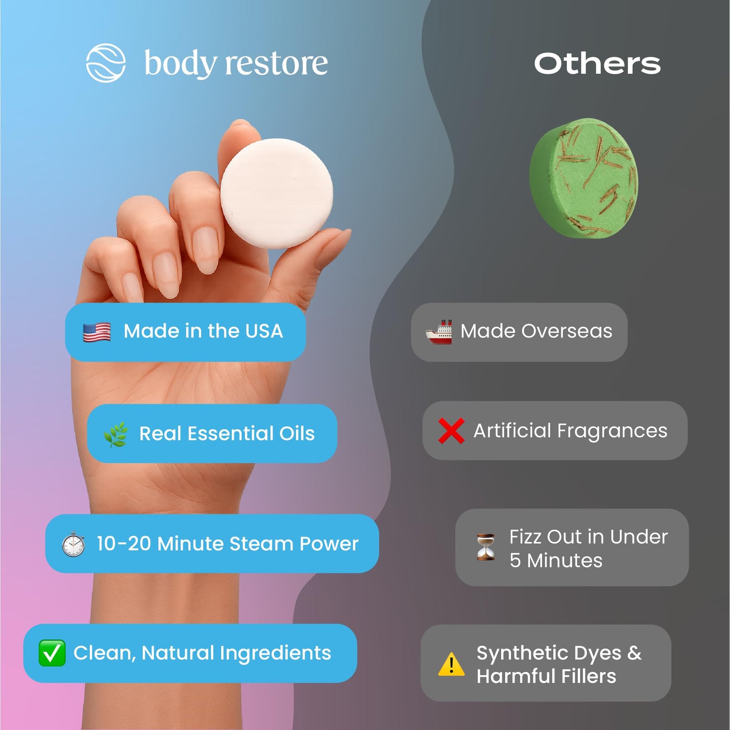 Body Restore Shower Steamers Aromatherapy 6 Pack – Fathers Day Gift for Dad, Birthday Gift for Women and Men, Relaxation Stress Relief Self Care – Bloom - Available at All In One Marketplace Canada