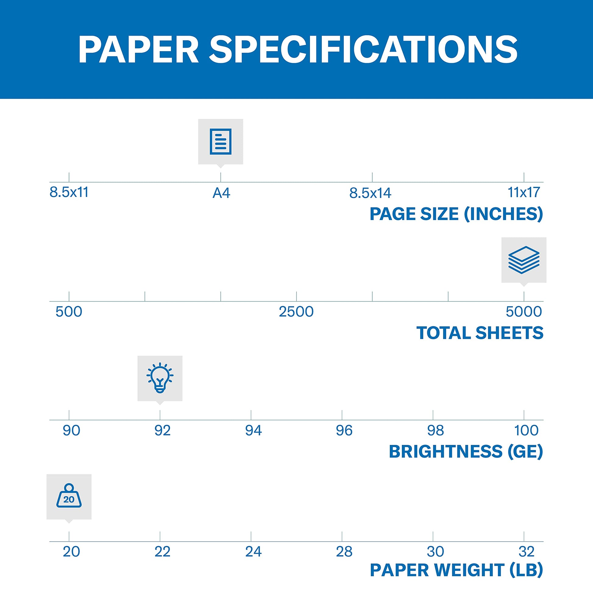 Hammermill A4 Paper, 20 lb Copy Paper (210mm x 297mm) - 1 Ream (500 Sheets) - 92 Bright, Made in the USA Hammermill