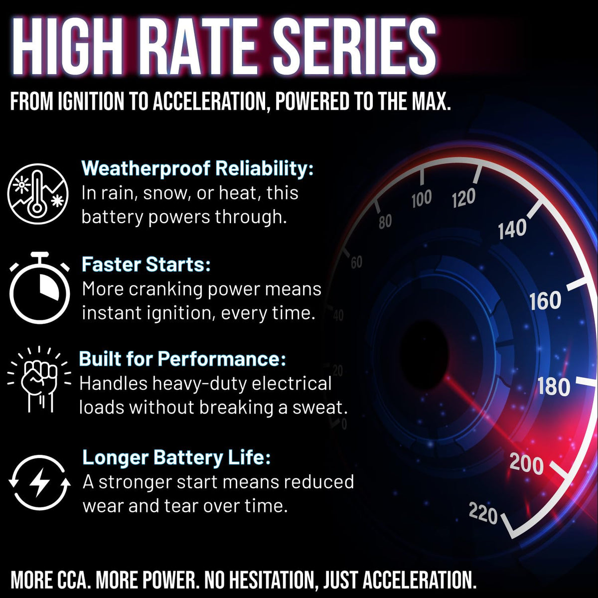 ML-U1-CCAHR - 12V 320 CCA U1 - SLA Starting Battery for Lawn, Tractors and Mowers - Mighty Max Battery Brand Product (3878105)