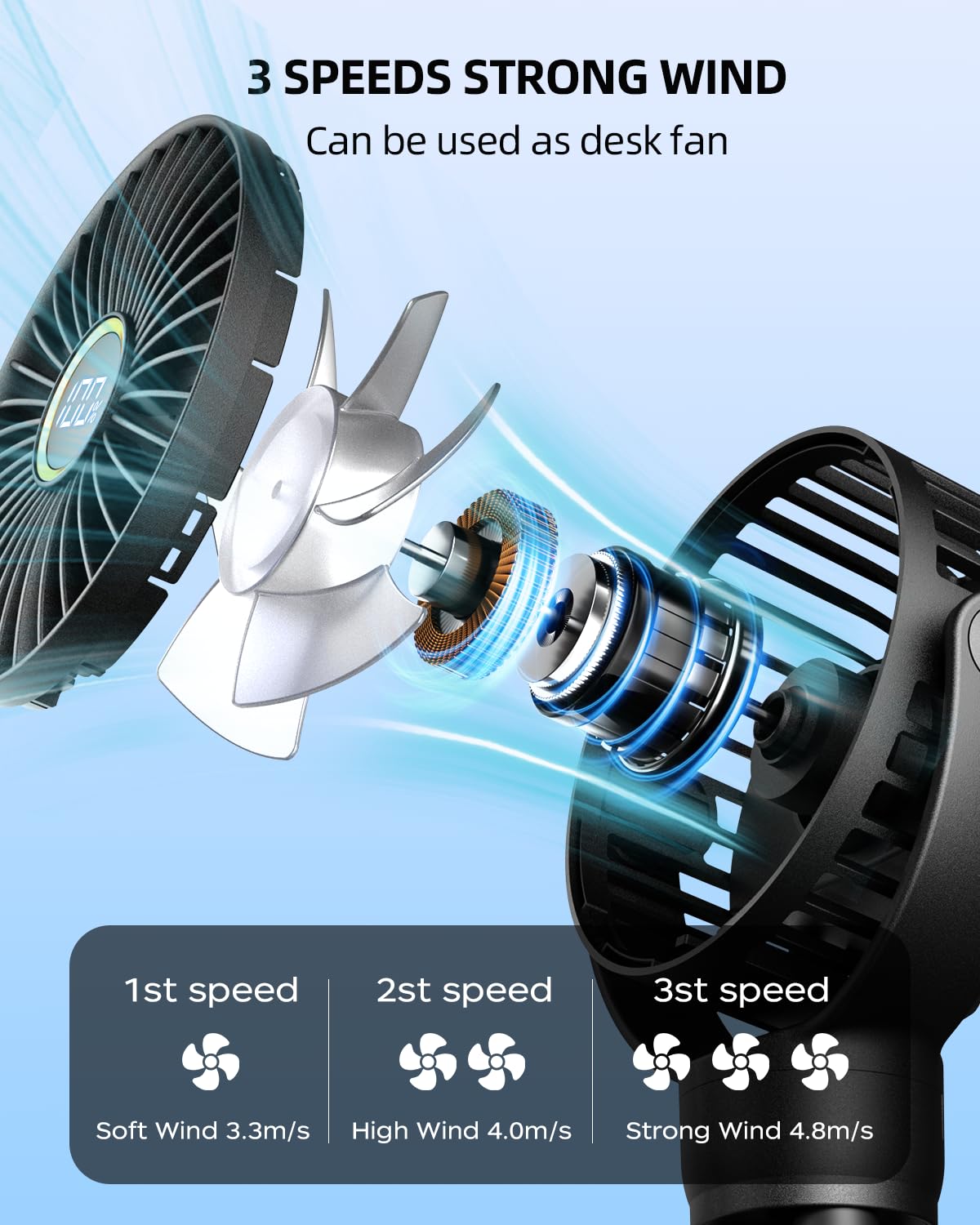 Portable Stroller Fan, Mini Baby Fan Clip on Fan, LED Display, 360° Rotate Flexible Tripod, Rechargeable Small Personal Handheld Fan Cooling Desk Fan for Car Seat Crib Treadmill Travel