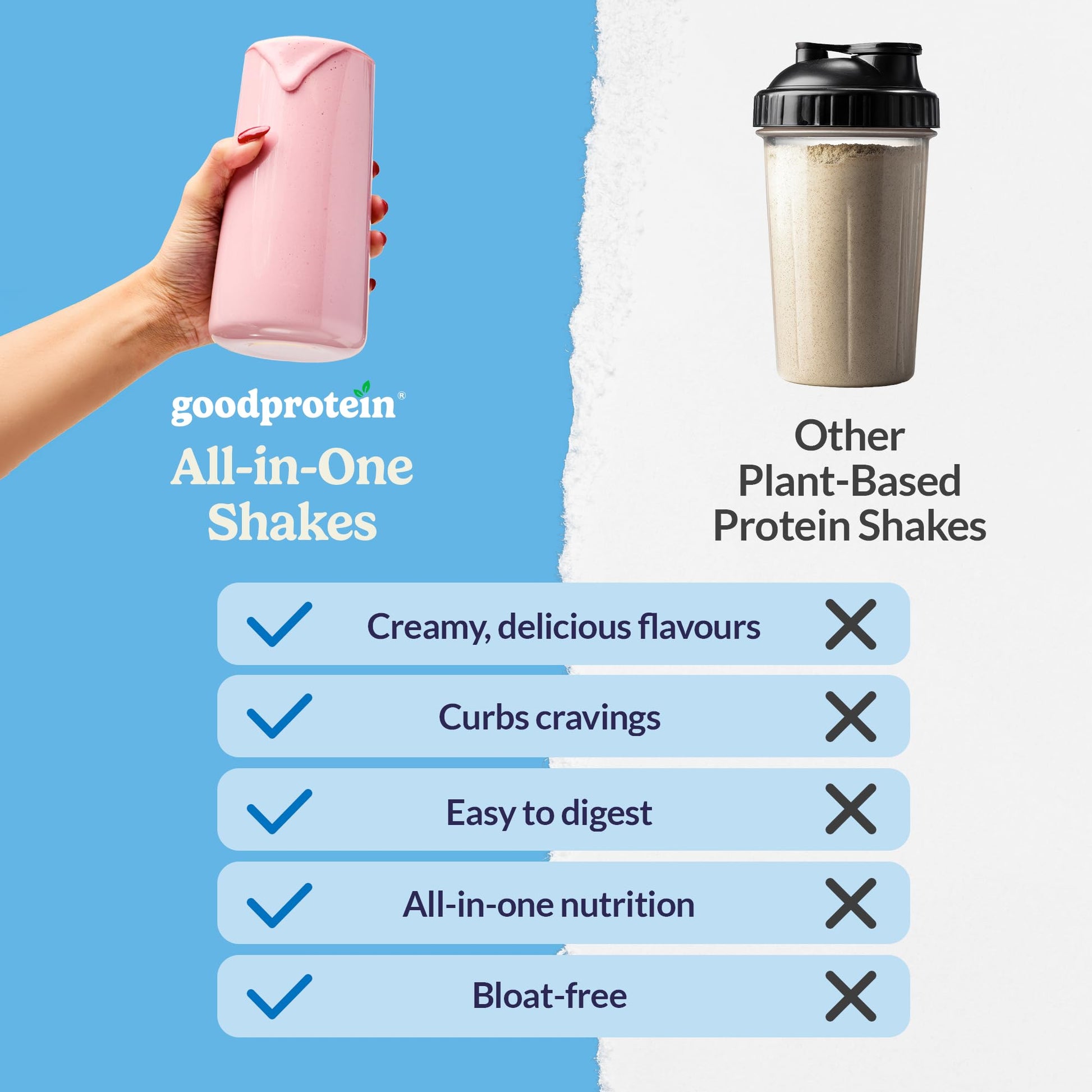 Good Protein Plant-Based Protein Powder - Vanilla Milkshake Flavor, 440g | All-in-One Shake Mix
