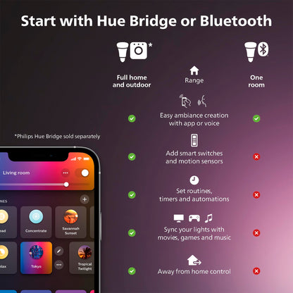 Philips Hue Indoor 3M (10FT) Smart LED Solo lightstrip Base Kit - 1 Pack - Control with Hue App - Works with Alexa, Google Assistant and Apple HomeKit Philips Hue