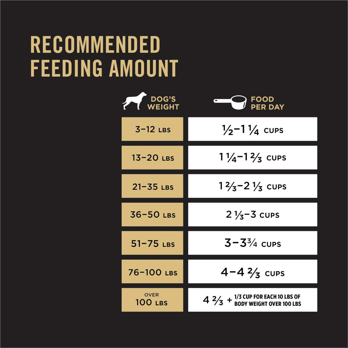 Purina Pro Plan Complete Essentials Dry Dog Food, Shredded Blend Chicken & Rice - 21.3 kg Bag