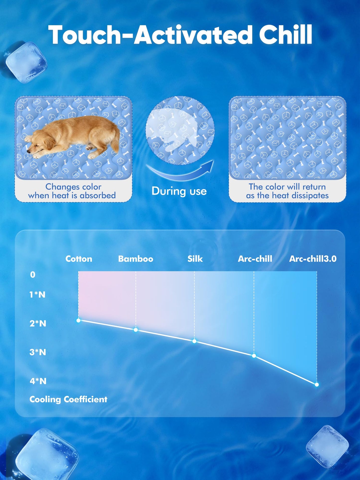 【Upgraded】Rywell Extra Large Dog Cooling Mat 44"x32" Thickened Self-Cooling Pad for Large Dogs, Arc-Chill Waterproof Non-Slip, Washable Pet Cooling Bed Mat for Crate, Sofa, Kennel, Grey,Q-Max>0.5 Blue