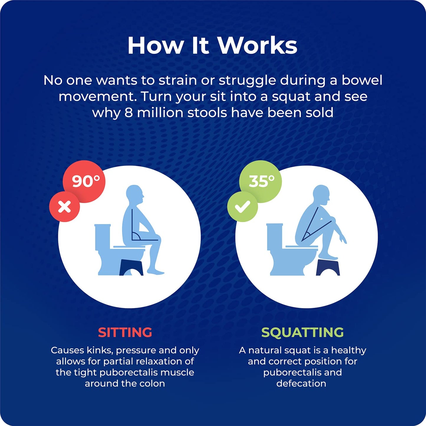 Squatty Potty The Original Bathroom Toilet Stool, White, 9" - Available at All In One Marketplace Canada