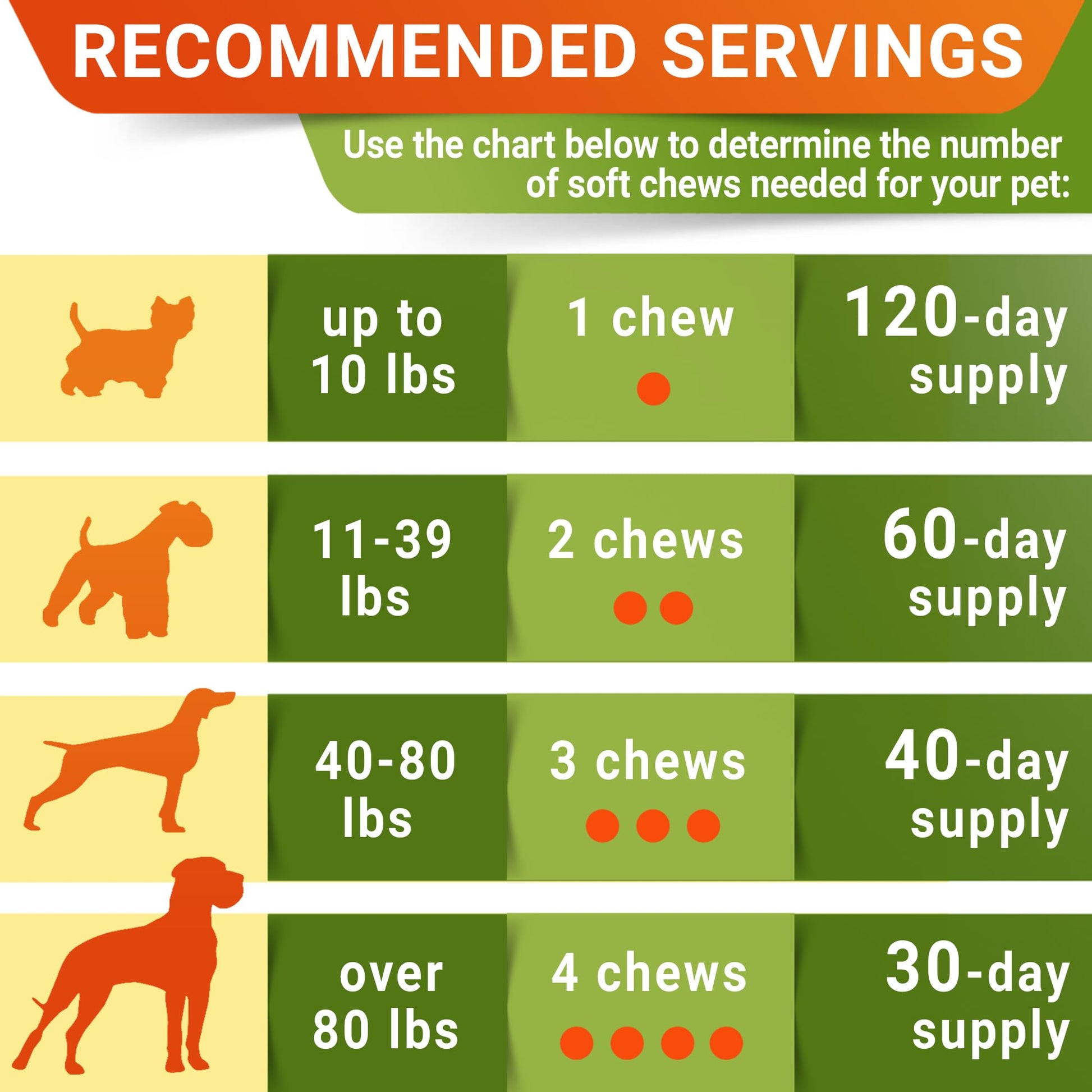 Glucosamine for Dogs w/Chondroitin - Hip & Joint Supplement for Dogs - MSM, Omega to Improve Mobility & Energy - Natural Joint Pain Relief - 120 Chews (Chicken)