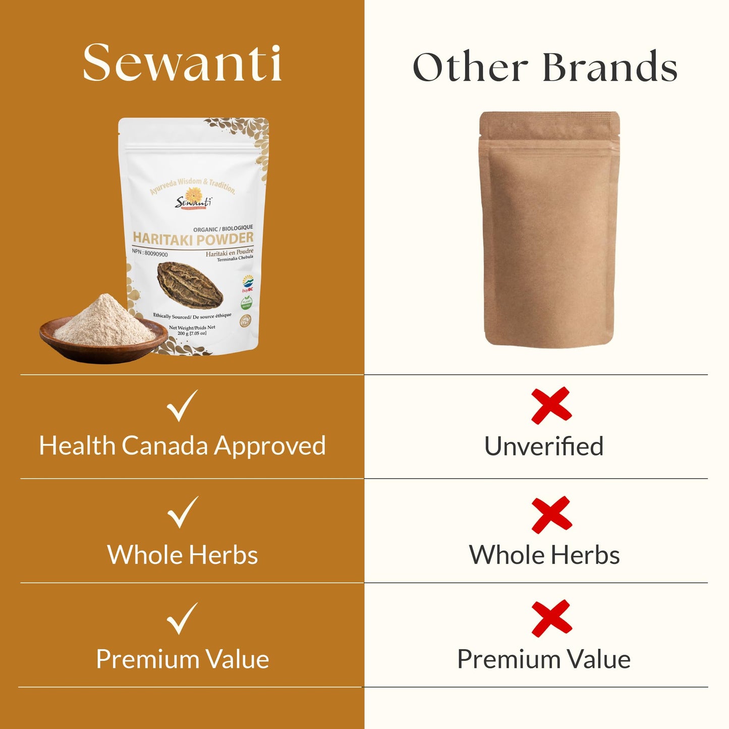 Sewanti Ayurvedic Organic Haritaki Powder - Terminalia Chebula for Constipation Relief, Digestive Wellness & Intestinal Cleanse | NPN 80090900 | GMP Certified | Packaged in Canada, 200g Sewanti
