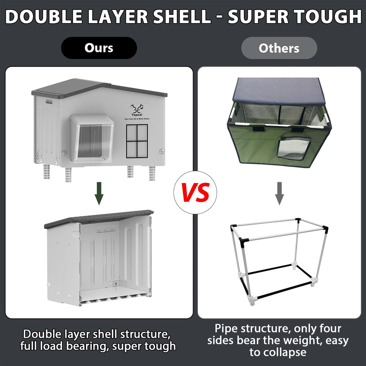 Large Indestructible Heated Cat House for Outside, Extremely Waterproof & Weatherproof Heated Outdoor Cat House for Winter, Fully Insulated Feral Cat Shelter for Barn Cats Strays, 22x17x19.7 in 🍁 All In One Marketplace Canada