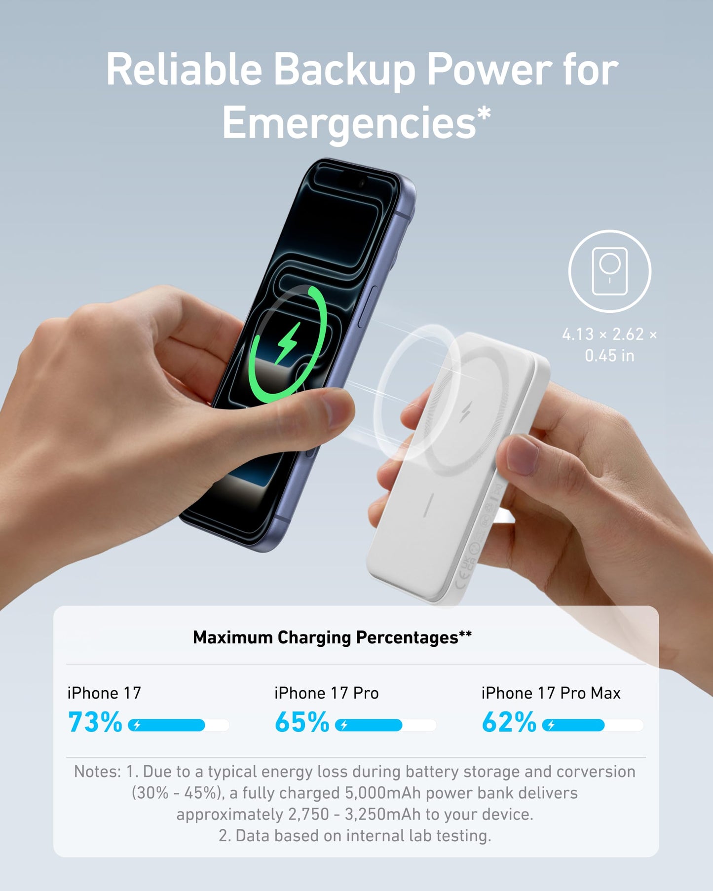 Anker Magnetic Portable Charger, 5,000 mAh Wireless Portable Charger with USB-C Cable, Battery Pack Only Compatible with Phone 15/15 Pro/15 Pro Max, iPhone 14/13/12 Series - Available at All In One Marketplace Canada