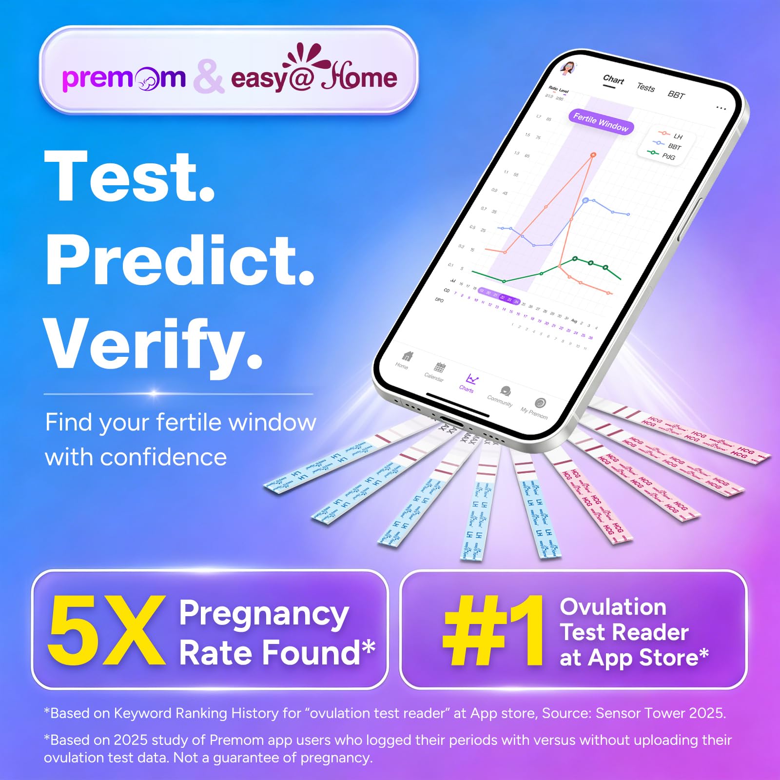 Easy@Home 50 Ovulation & 20 Pregnancy Test Strips Kits: Easy to Use Sensitive Accurate Reliable Fertility Predictor (Pink)