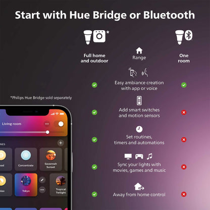 Philips Hue Smart LED A19 Bulb, Warm White Light 2700K, E26 Base, 10.5W, 1100 Lumens, Dimmable, Works with Alexa, Google Assistant, and Apple Home, 1 Pack