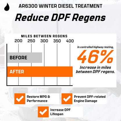 Archoil AR6300 Winter Diesel Treatment (41 oz) Treats 275 Gallons, Diesel Anti-Gel Additive, Lubricity Improver, Cetane Booster, Injector Cleaner, DPF & Turbo Deposit Control 🍁 All In One Marketplace Canada