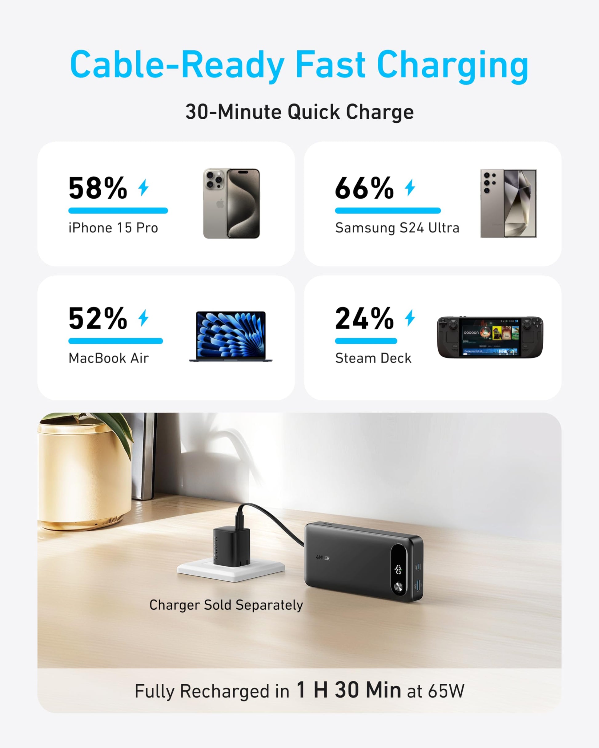 ANKER Power Bank, 20,000mAh Travel Essential Portable Charger with Built-in USB-C Cable, 3-Port 87W Max Fast Charging Battery Pack, for iPhone 17/16/15 Series, Samsung, Switch, and More (Black) - Available at All In One Marketplace Canada