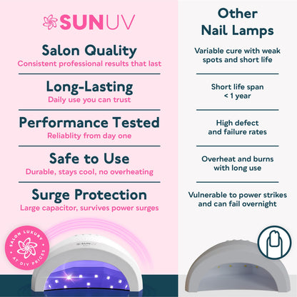 UV LED Nail Lamp, SUNUV Gel Nail Light for Nail Polish UV Dryer with 3 Timers SUNone - Available at All In One Marketplace Canada