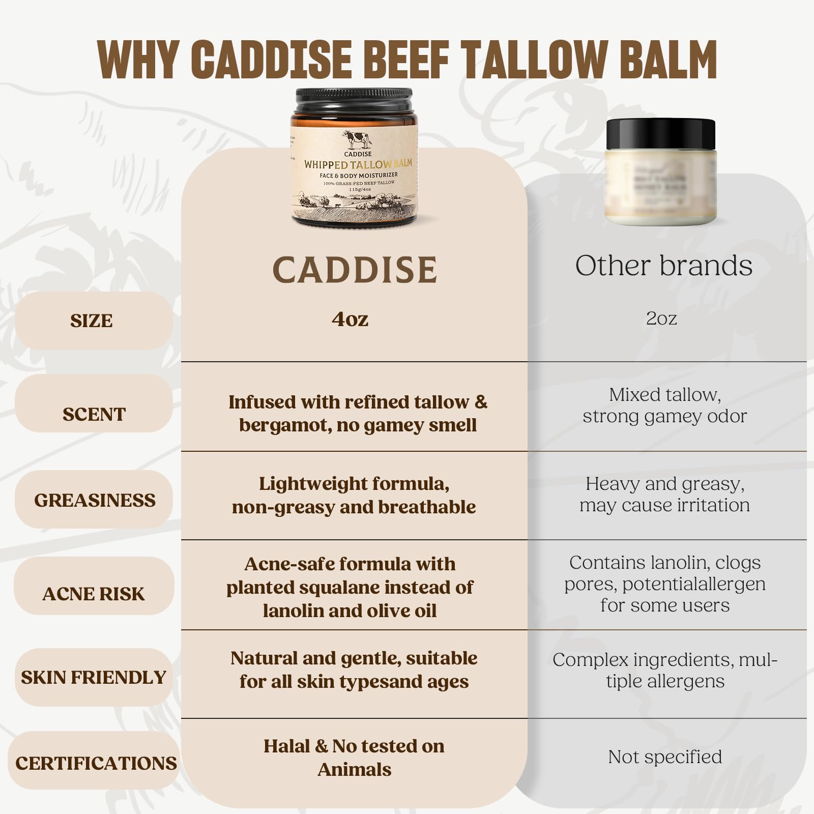 CADDISE Whipped Beef Tallow for Skin – 100% Grass-Fed Handmade Cream Moisturizer for Face & Body, Natural with Honey, Shea Butter, Jojoba Oil, Non-Greasy, Nourishing for Men, Women, Kids, 4 Oz - Available at All In One Marketplace Canada