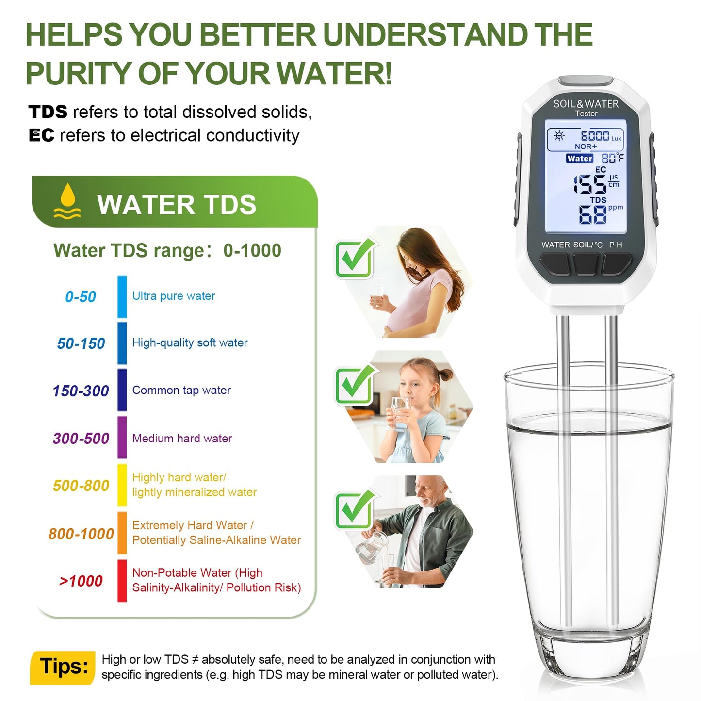 7-in-1 Soil＆Water Meter Digital Plant Temperature/Soil Moisture/PH Meter/Sunlight Intensity/Fertility/EC/TDS Backlight LCD Display Soil Test Meter TDS EC Meter for Garden Indoor Outdoor - Available at All In One Marketplace Canada