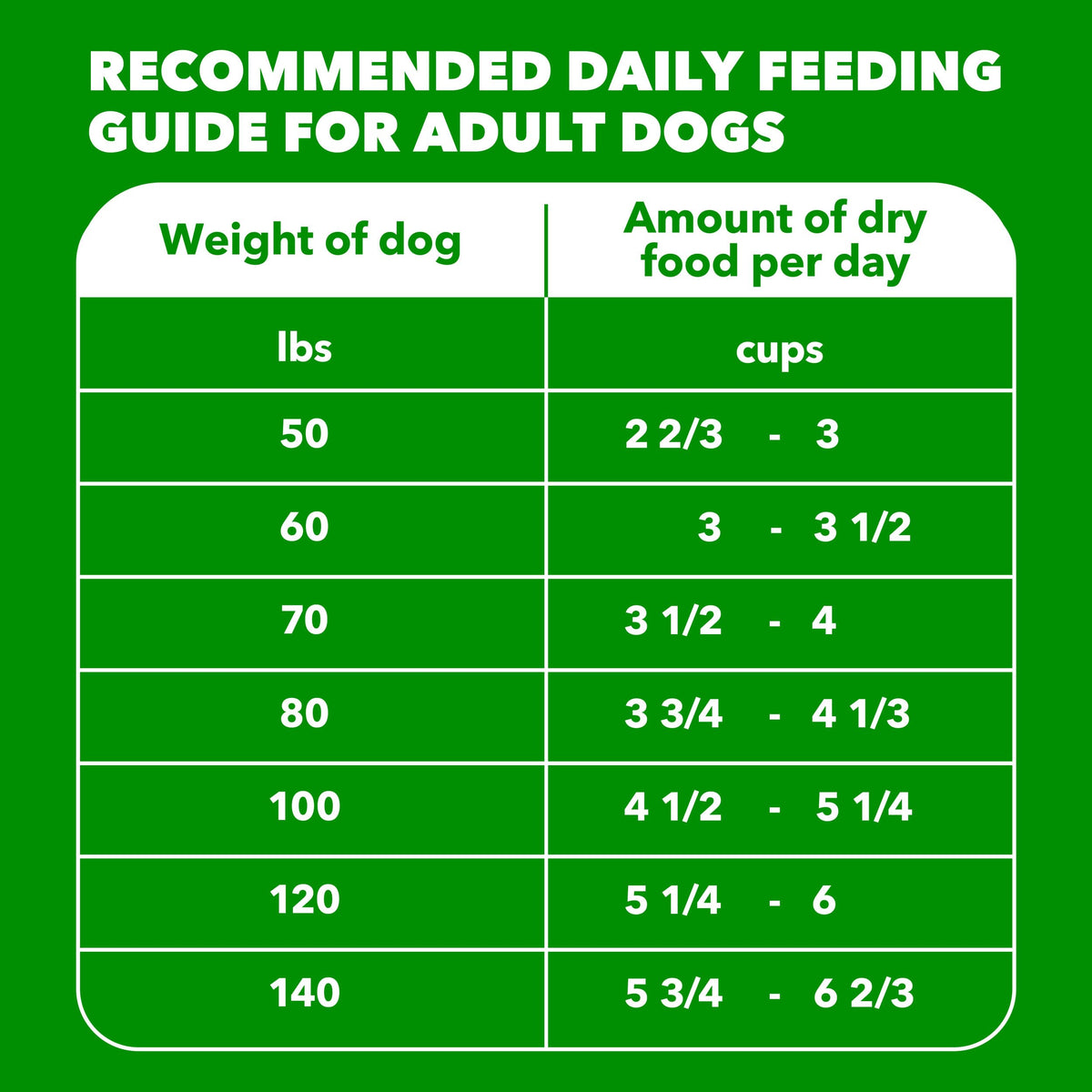 IAMS Proactive Health Adult Dry Dog Food, Chicken & Whole Grains, 13.61kg