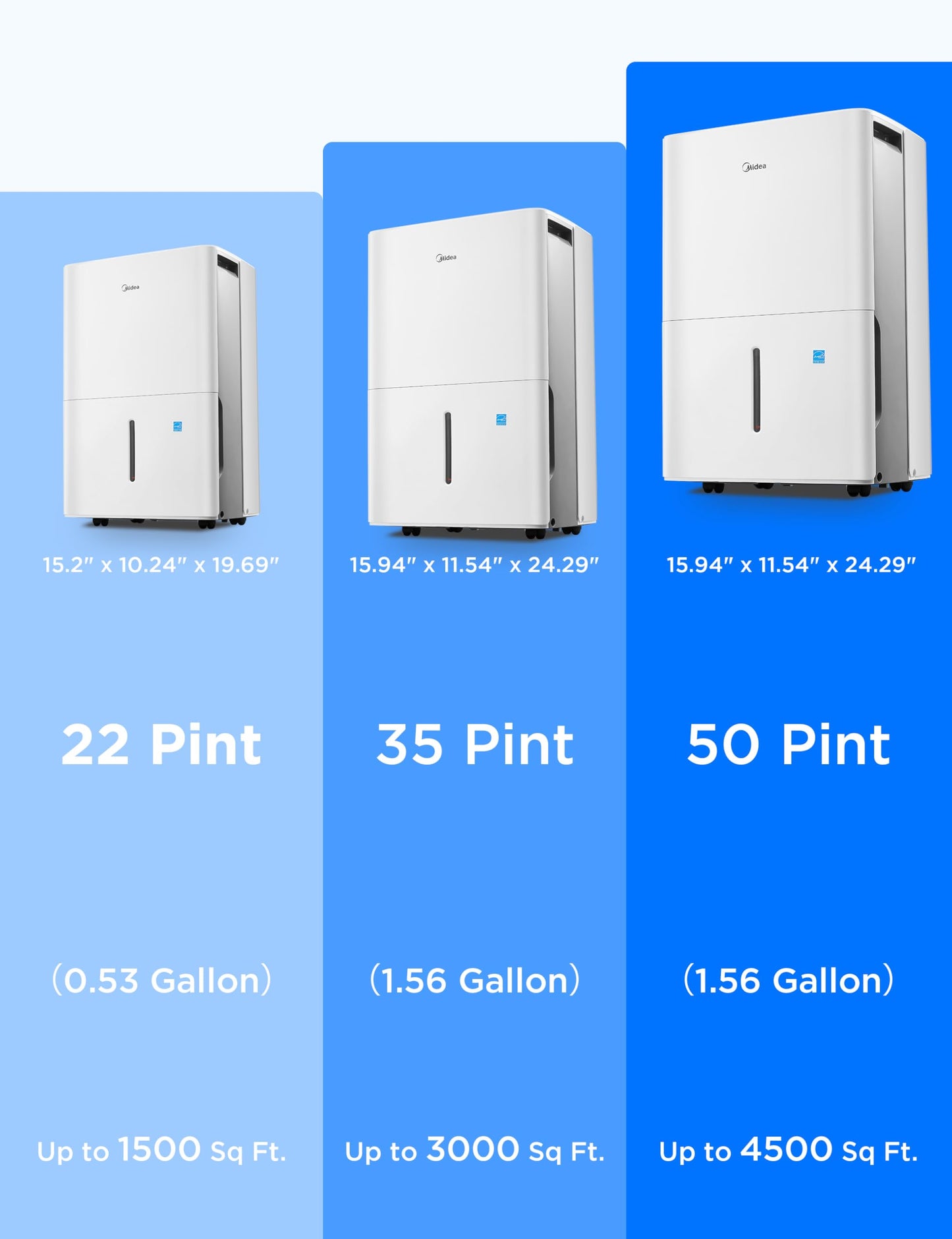 Midea Dehumidifier for Basement, Energy Star, WiFi Enabled, 22 Pint DOE
