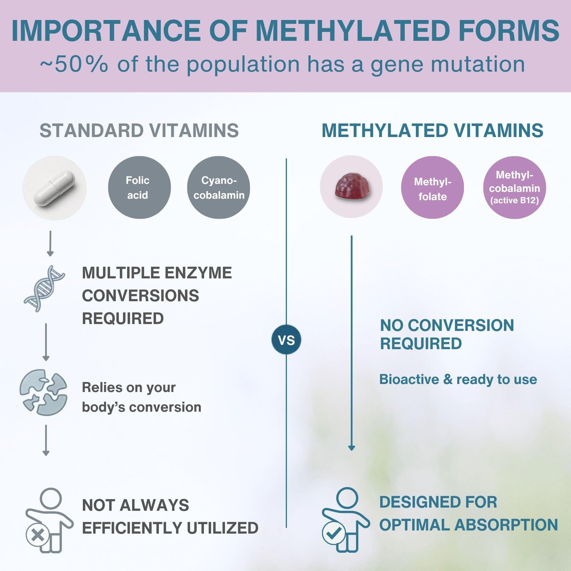 Igennus Methylated Kids Multivitamin Gummy, Sugar Free Kids Vitamins - Available at All In One Marketplace Canada
