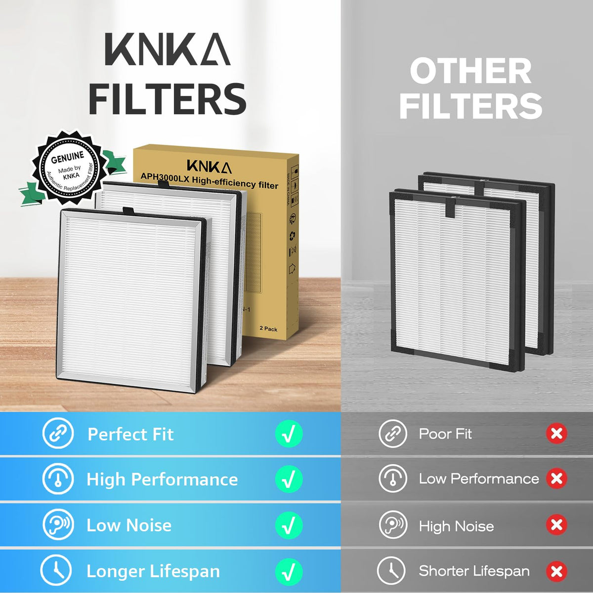 KNKA Genuine APH3000 Air Purifier Replacement Filter, 2 Pack (APH3000LX)